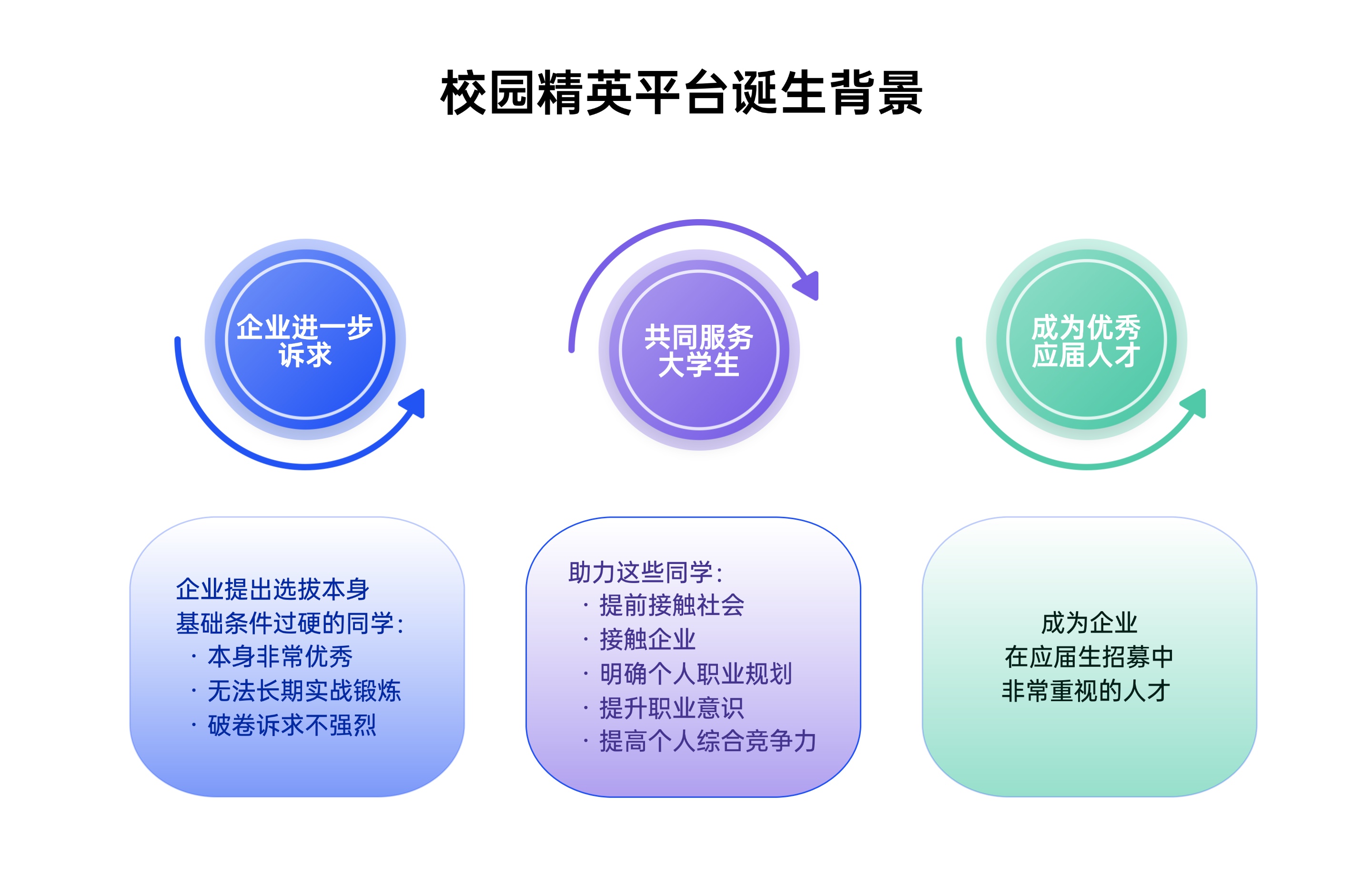 描述