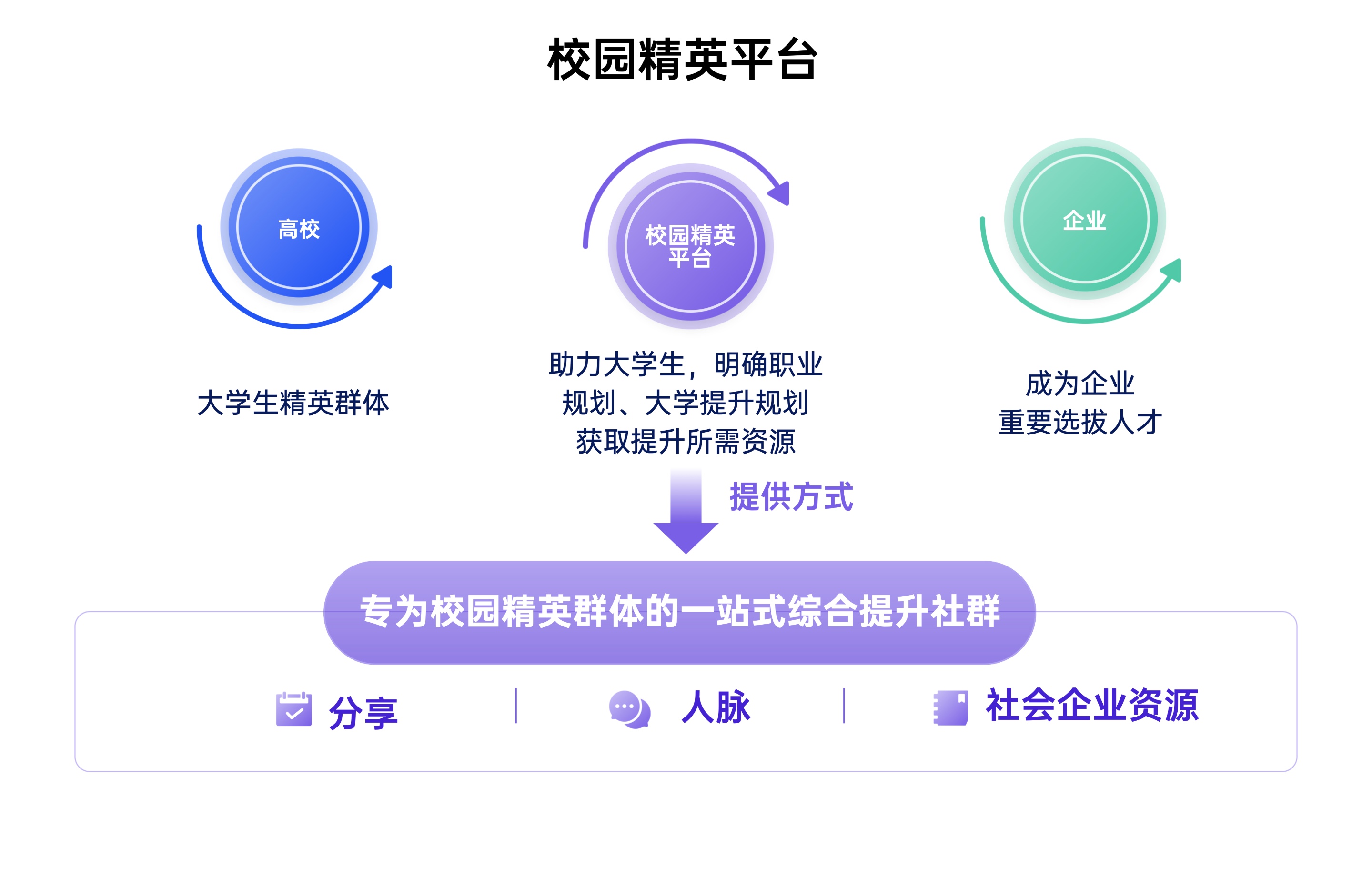 描述
