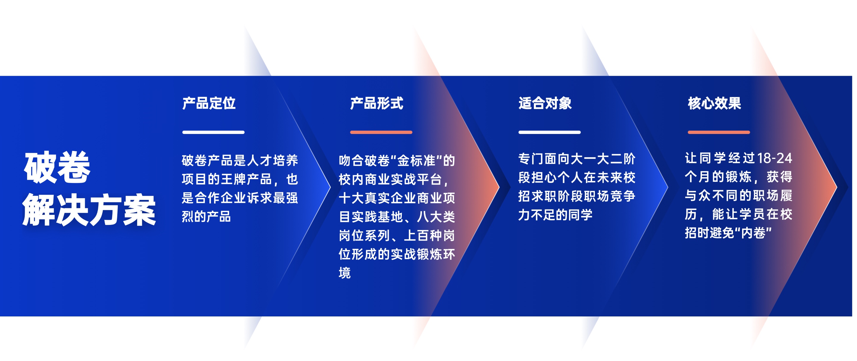 描述