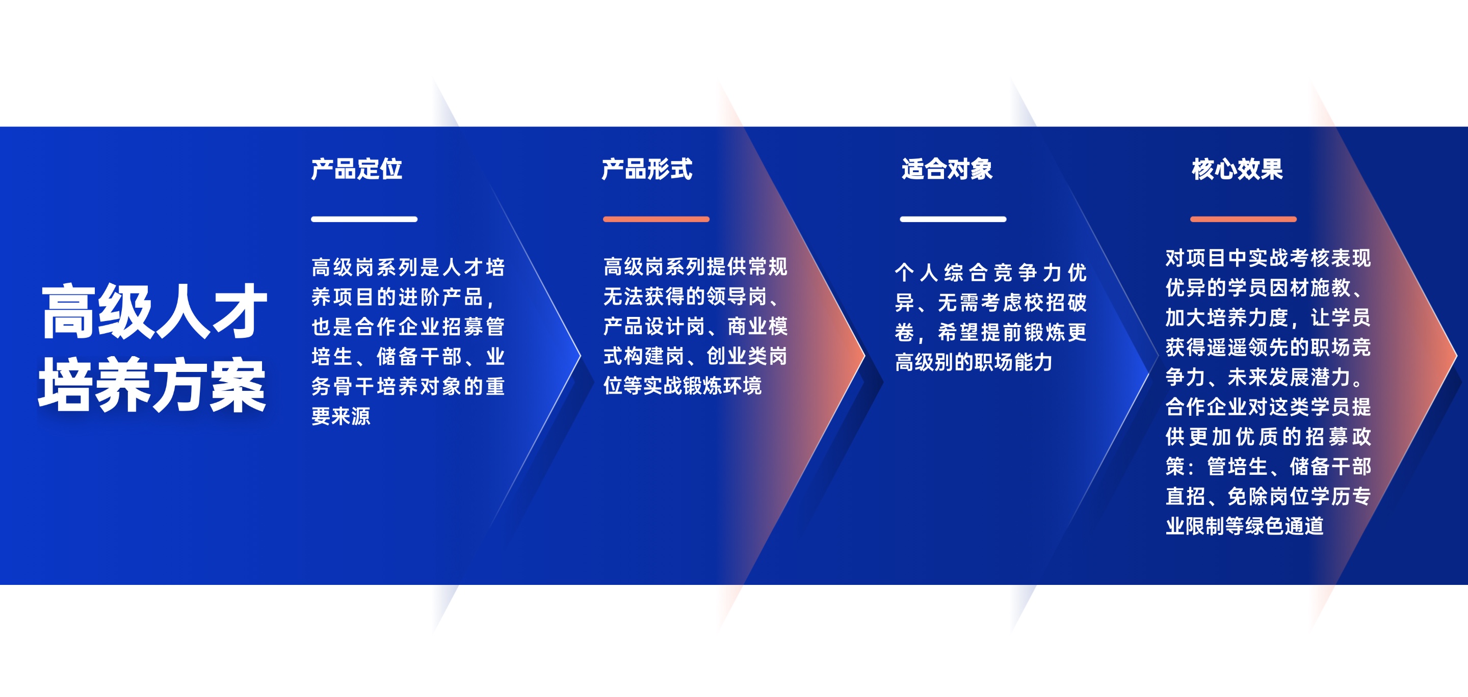 描述
