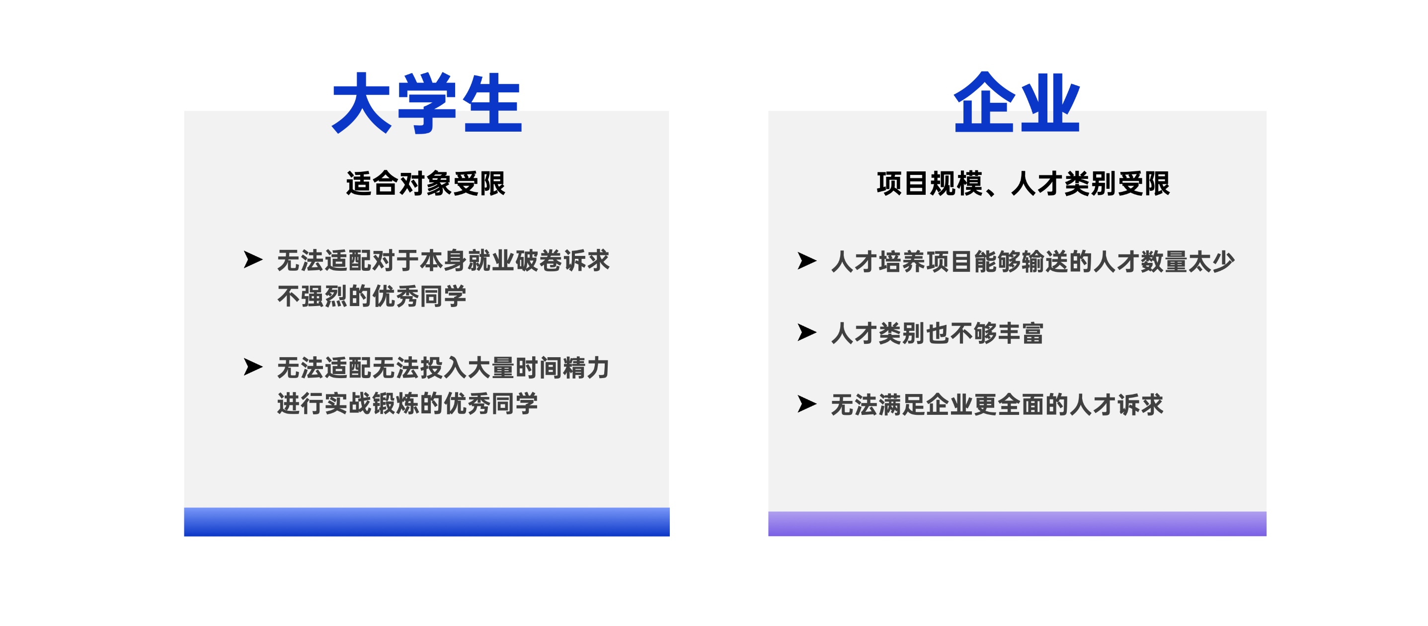 描述