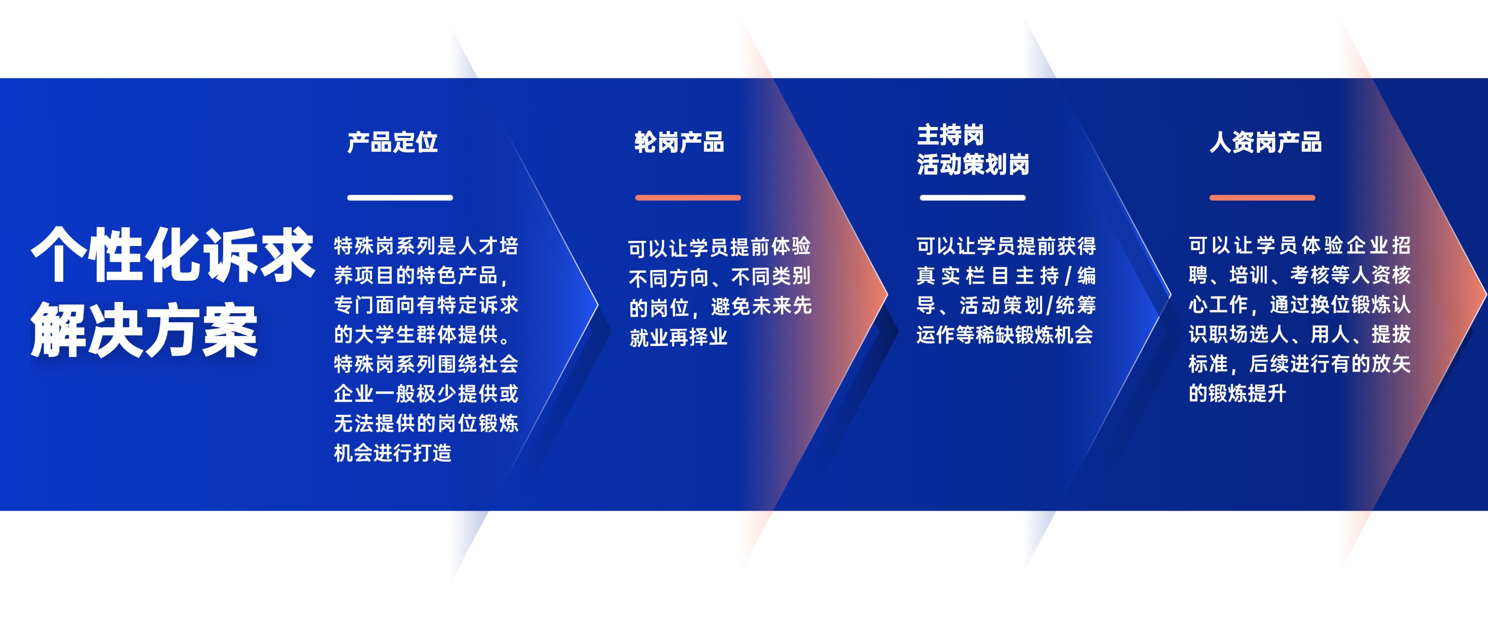 描述
