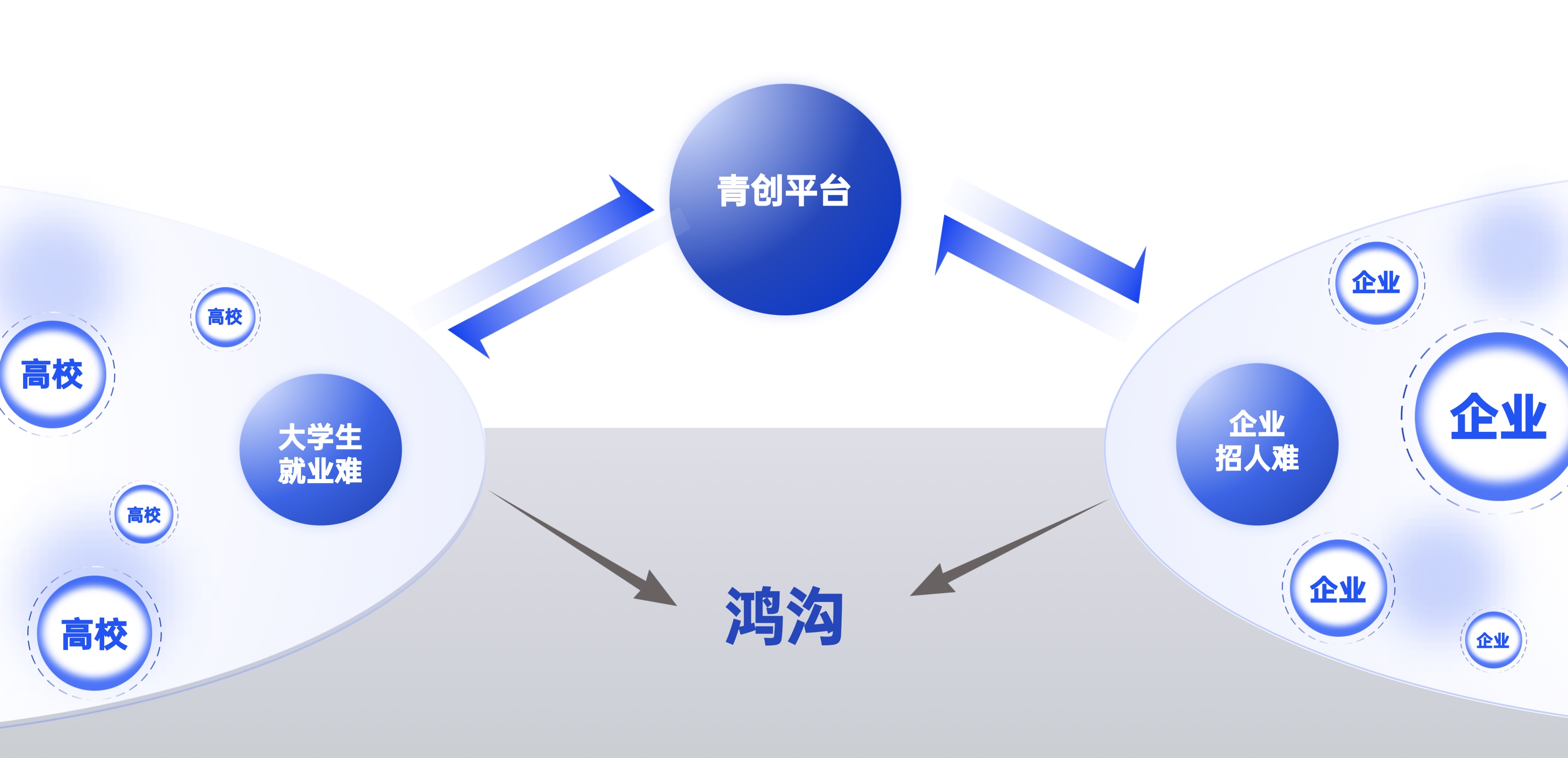 描述