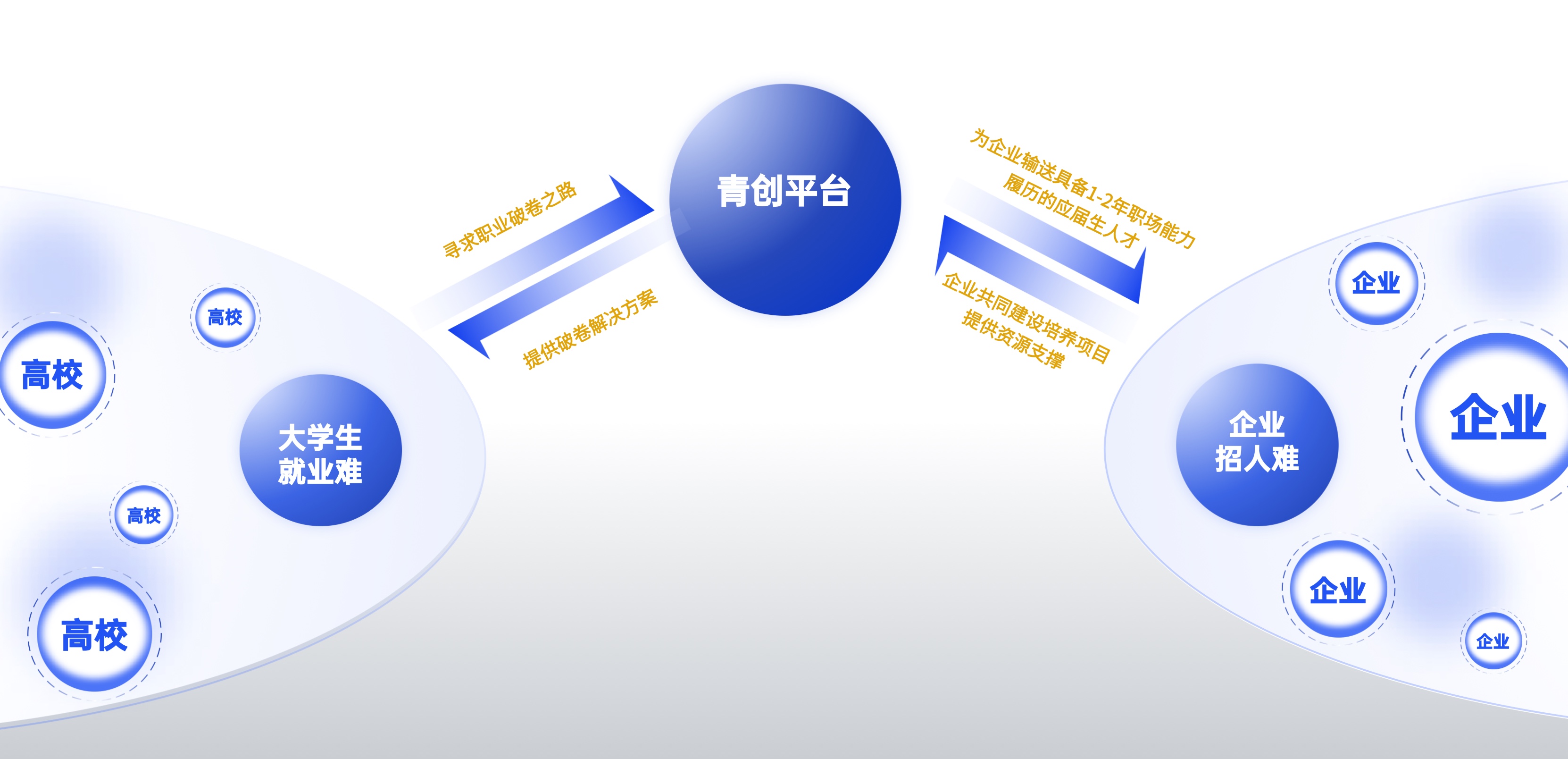 描述