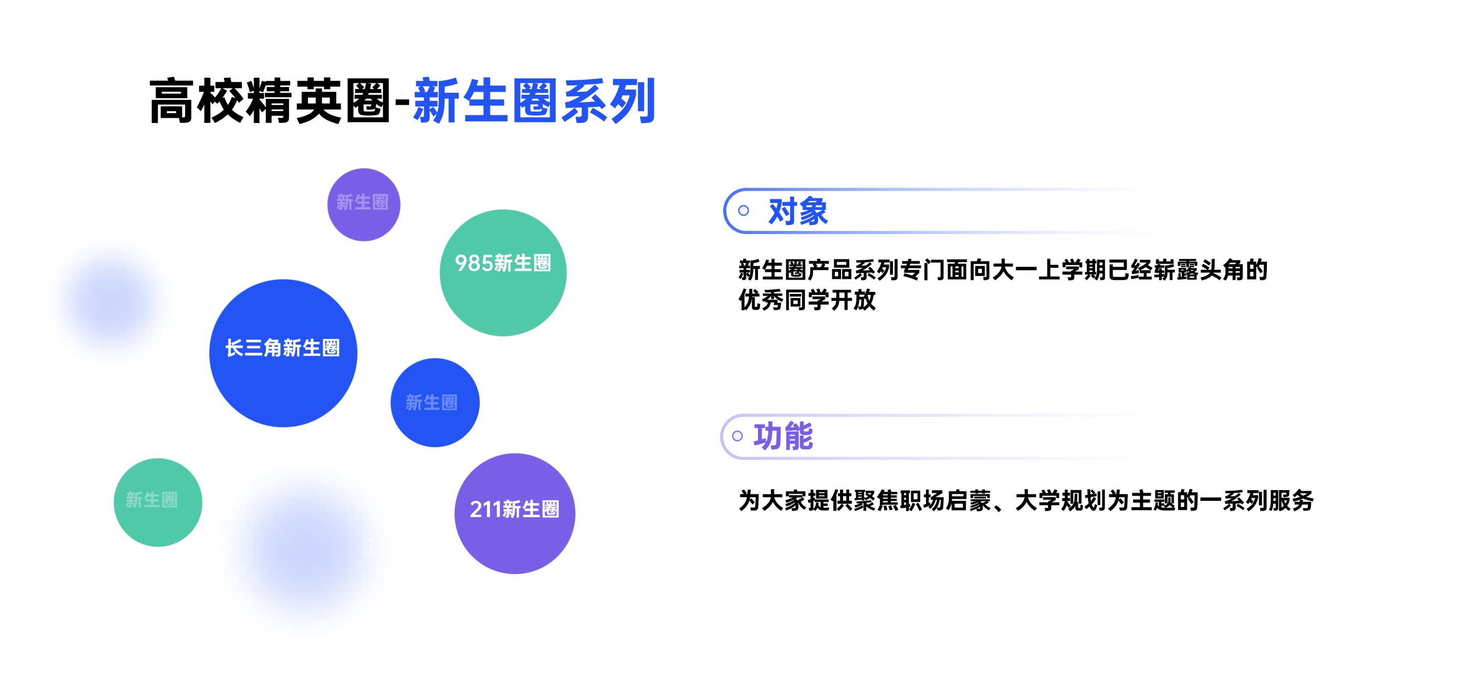 描述