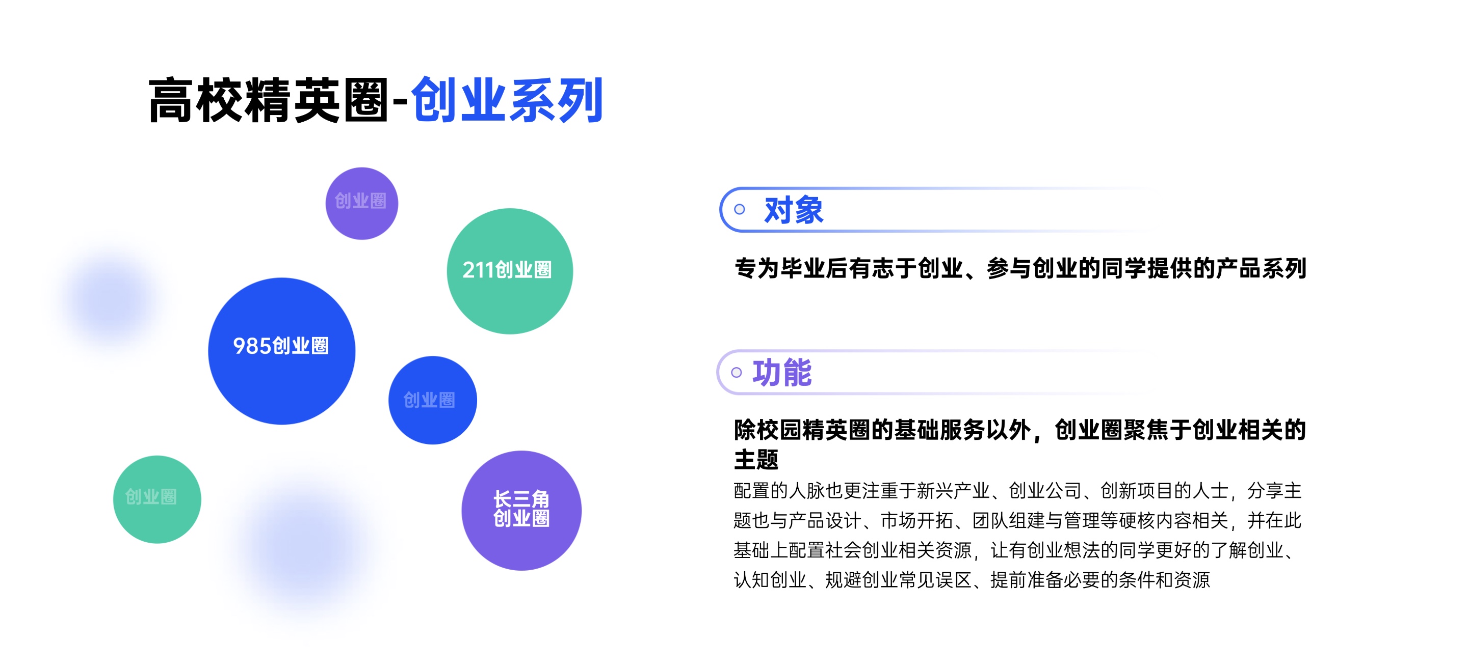 描述