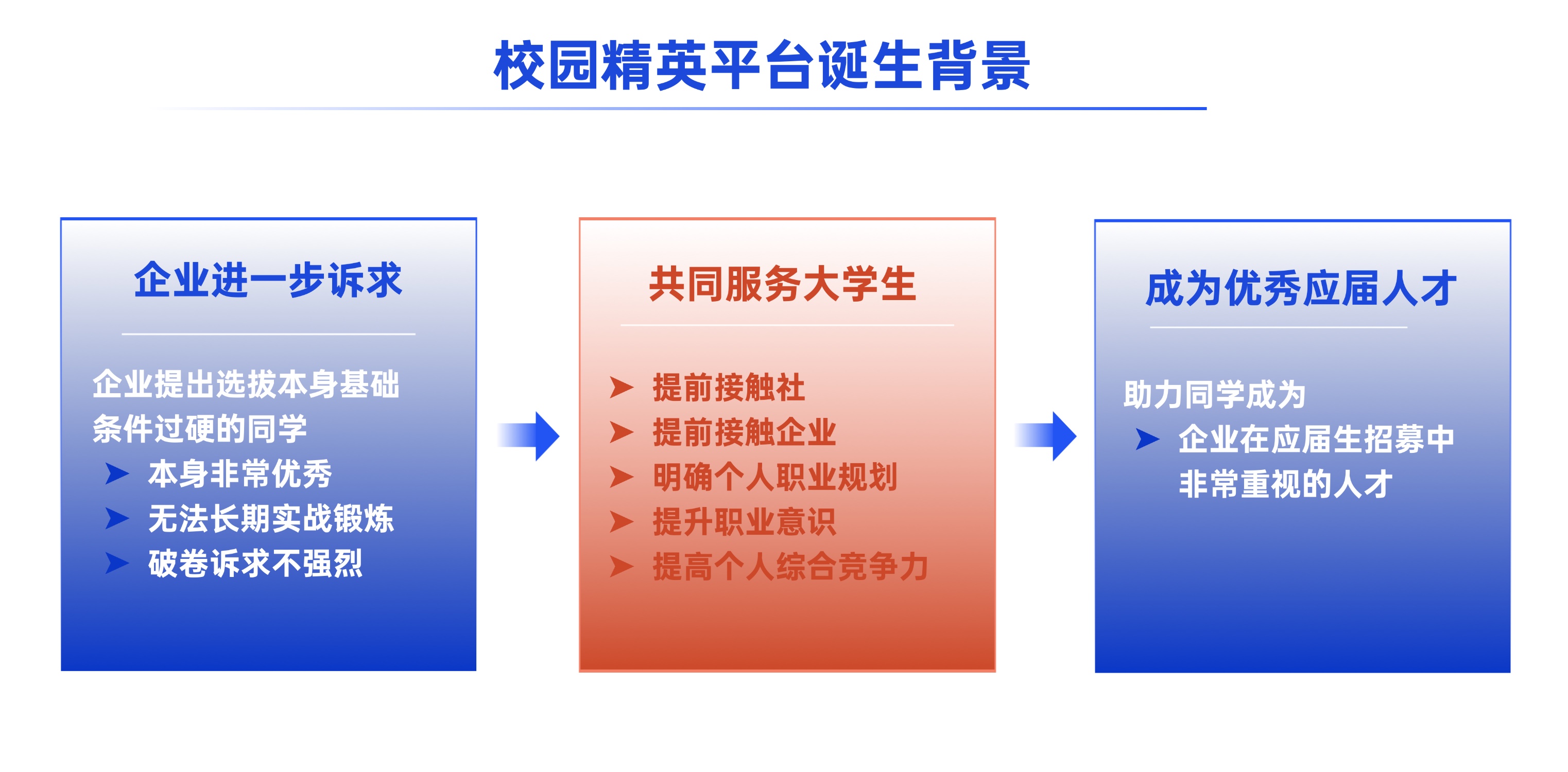 描述