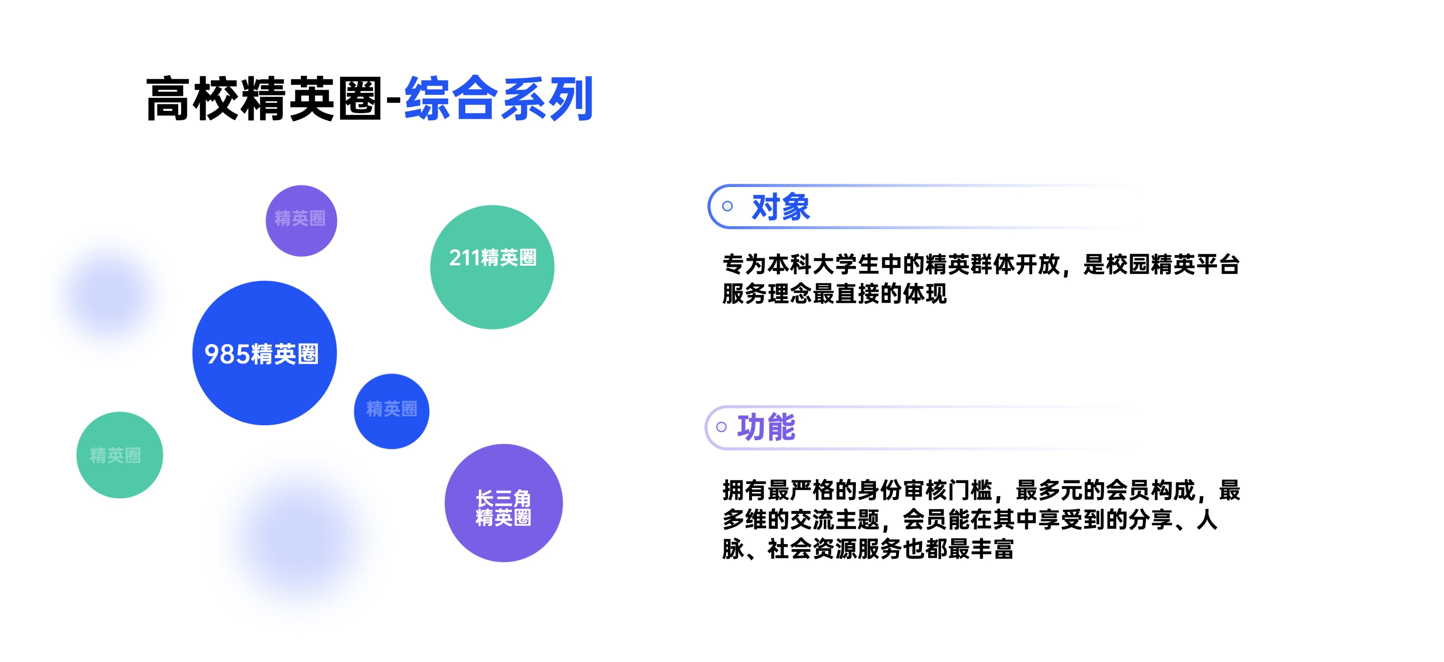 描述