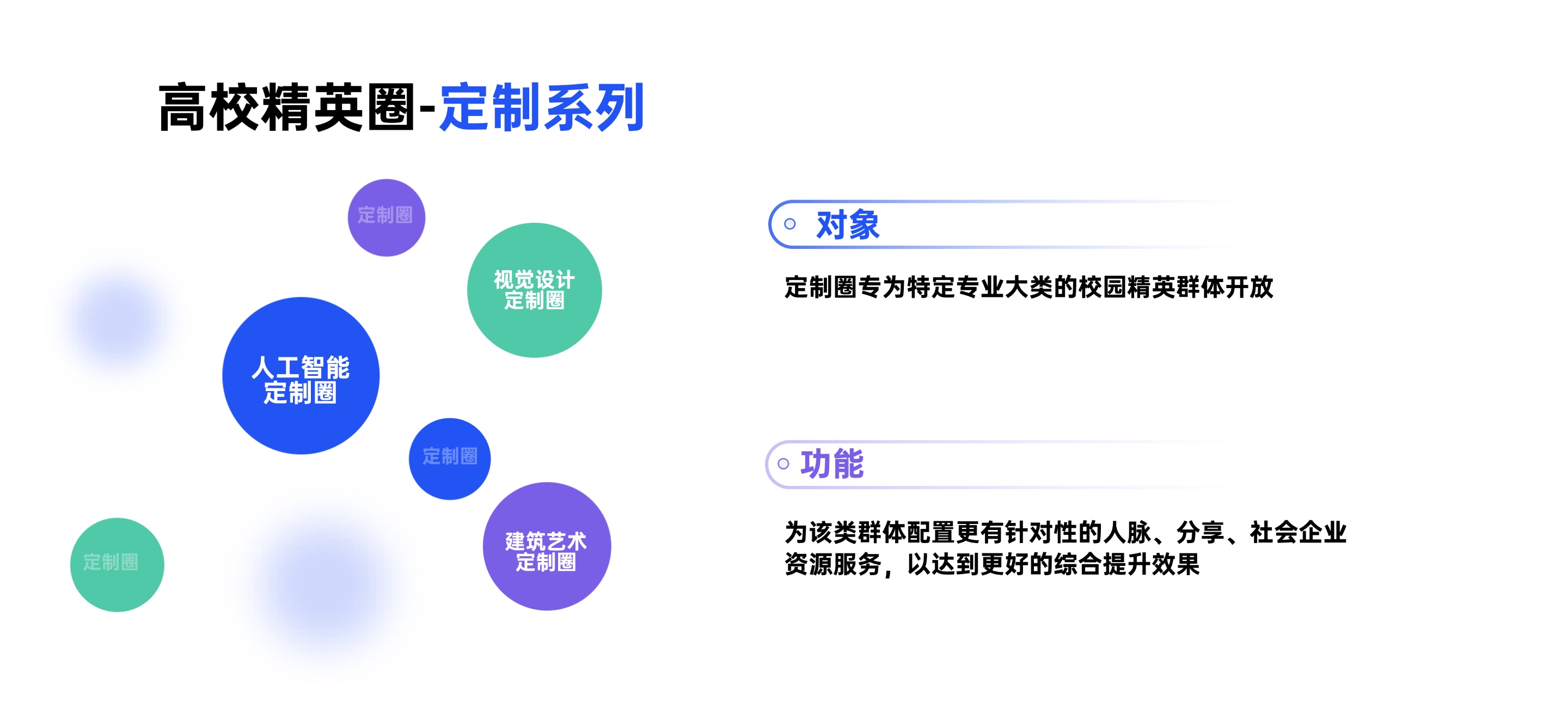 描述