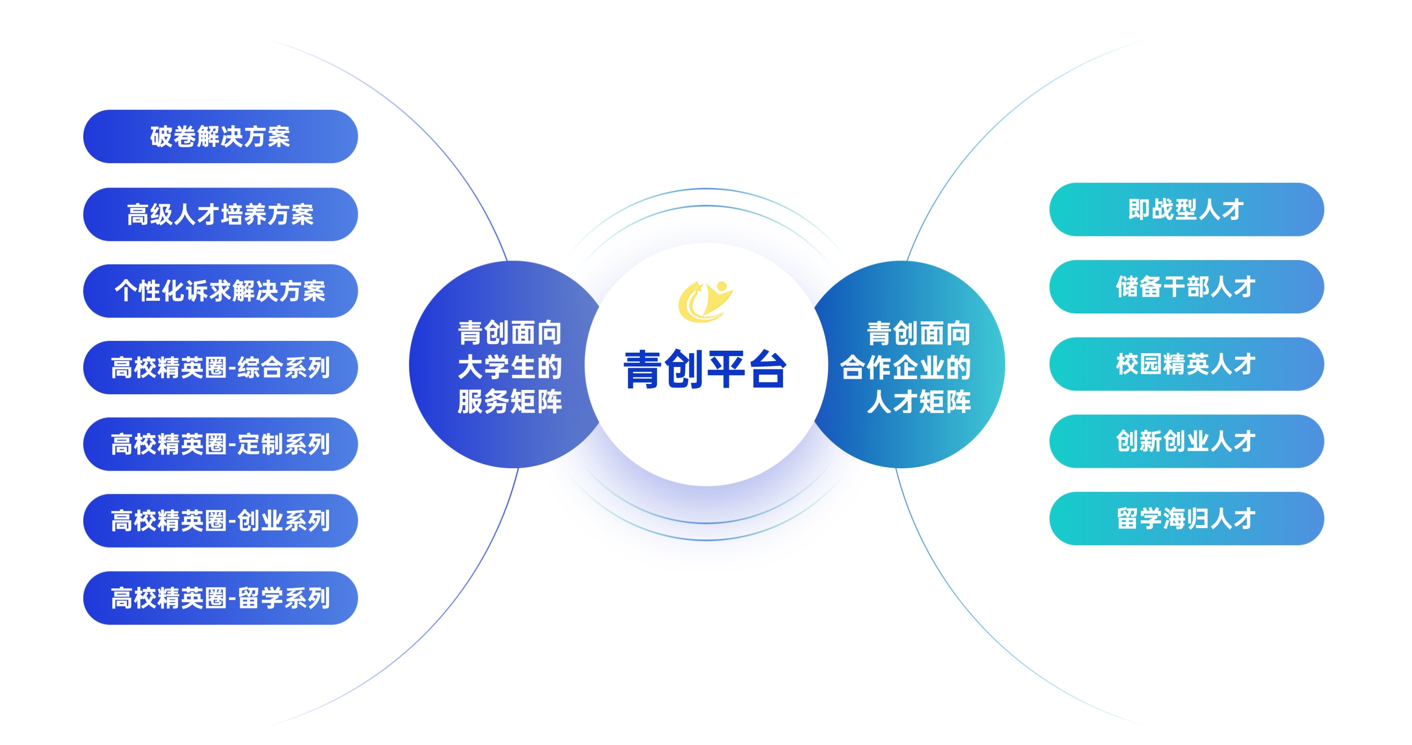 描述