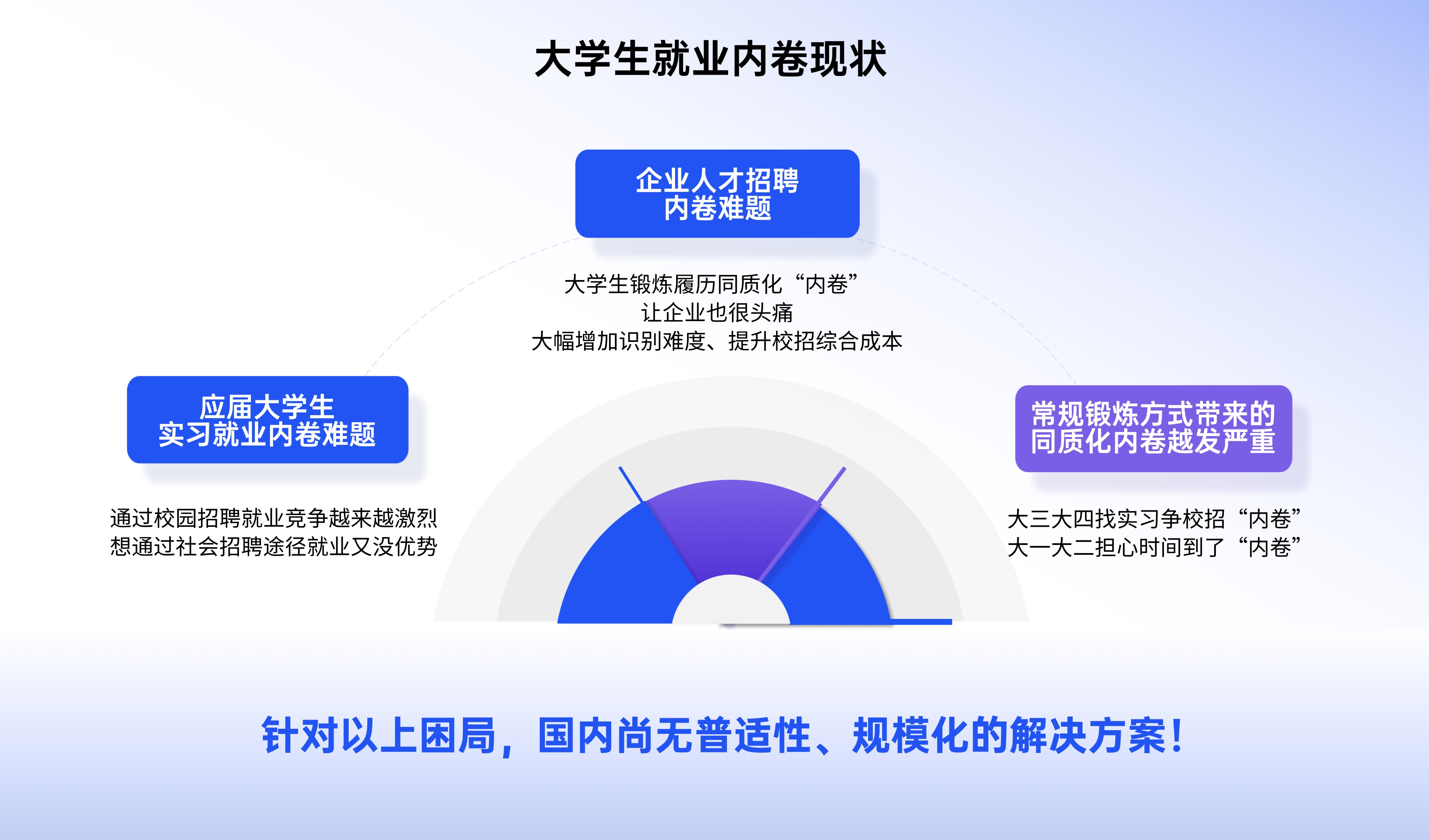 描述