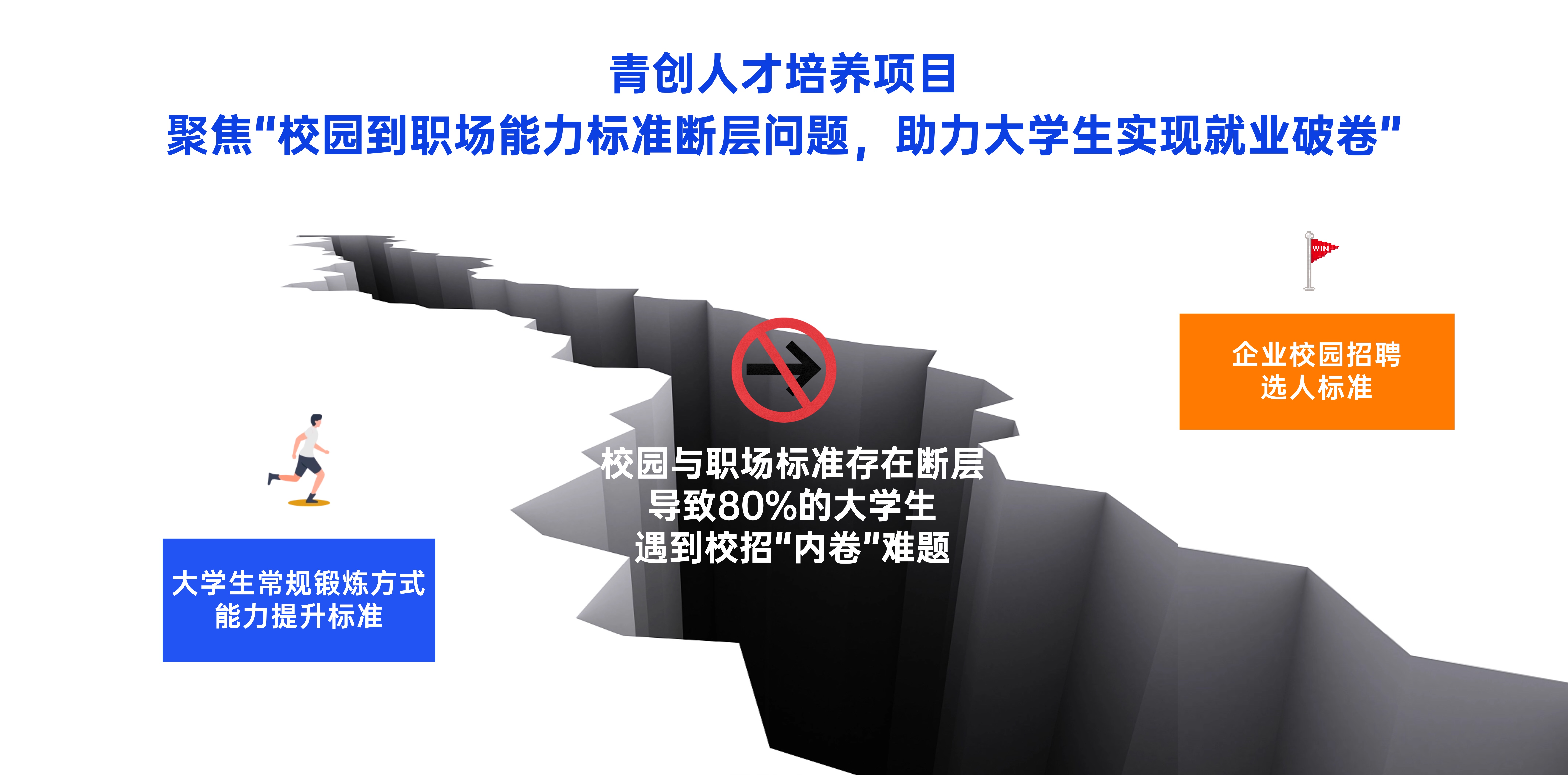 描述