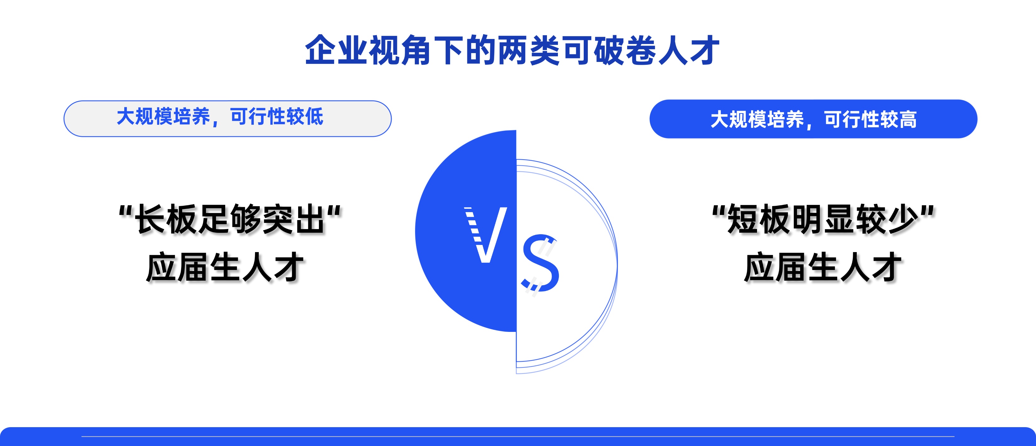 描述