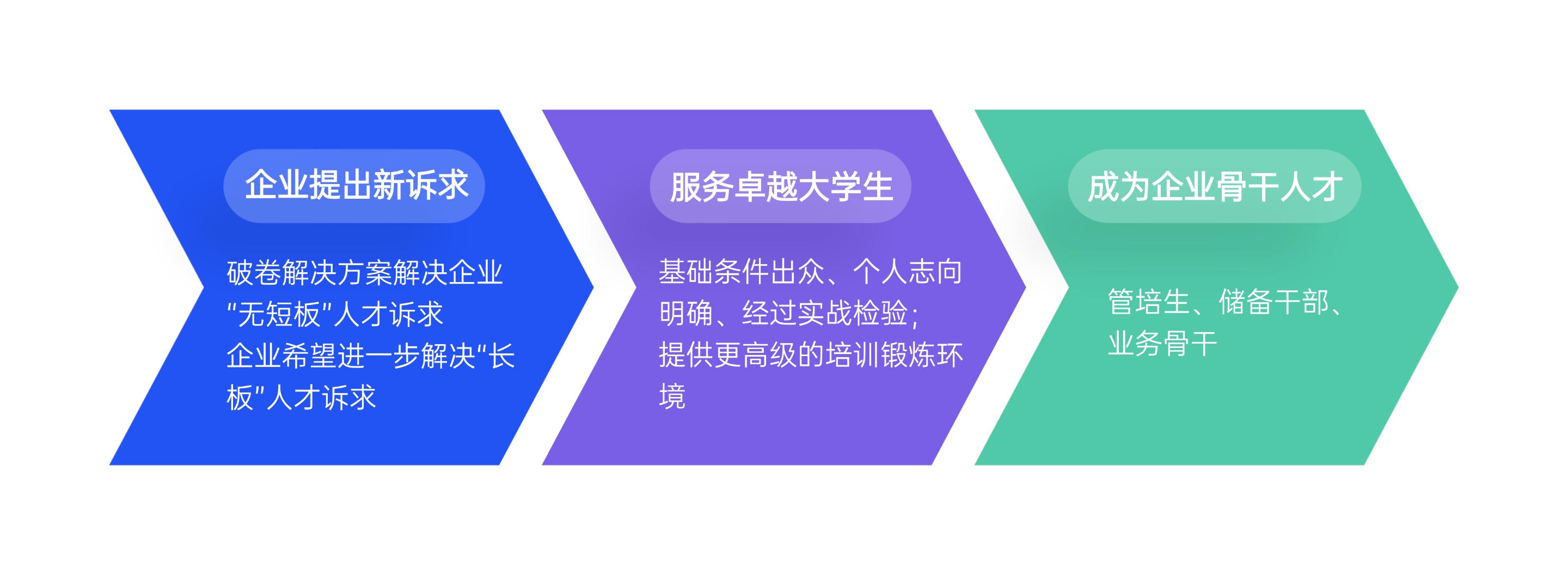 描述