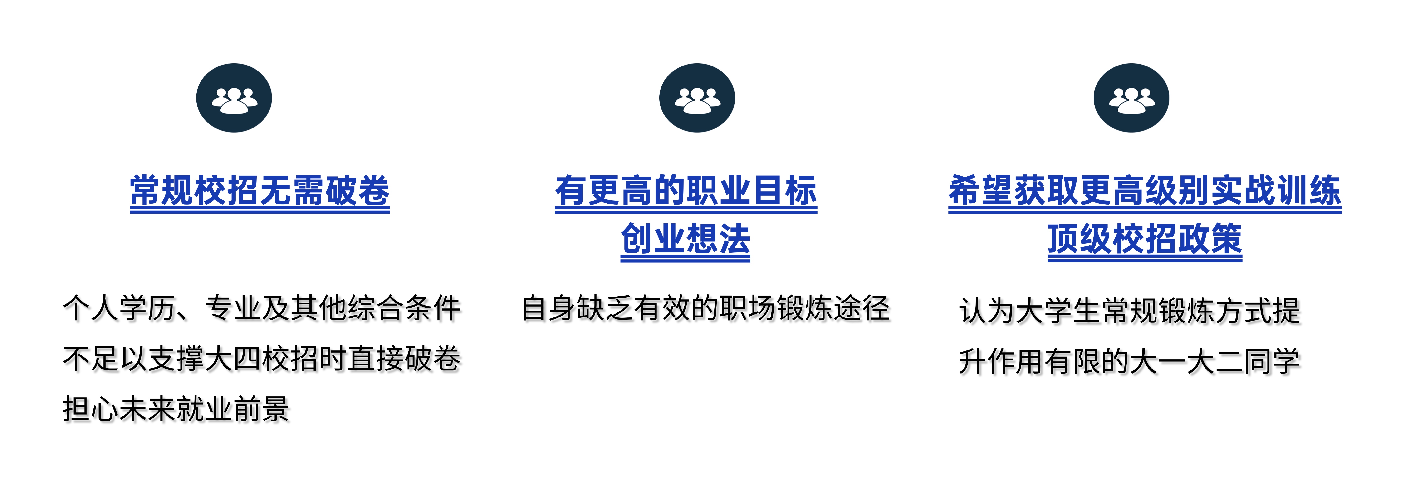 描述