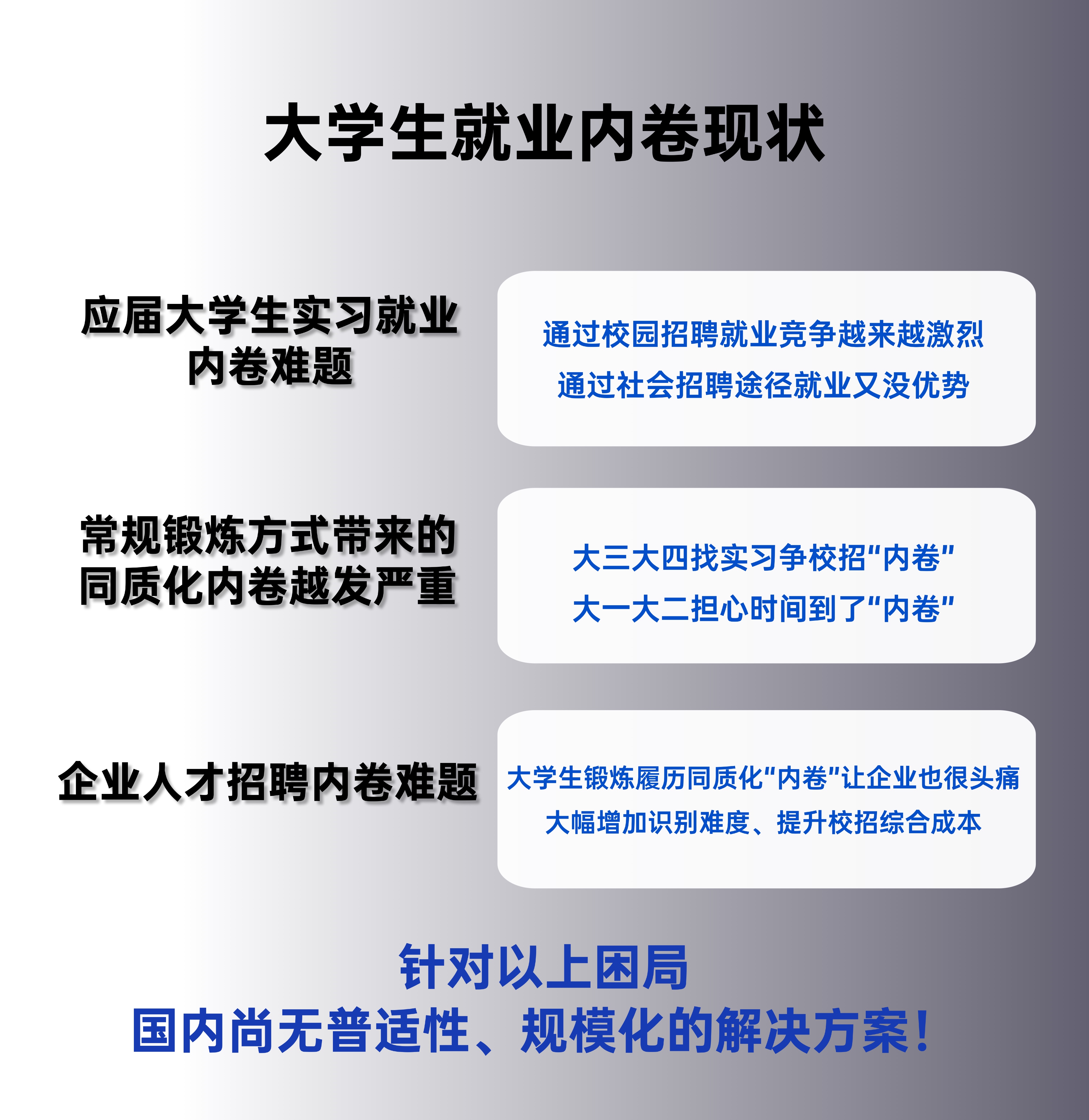 描述