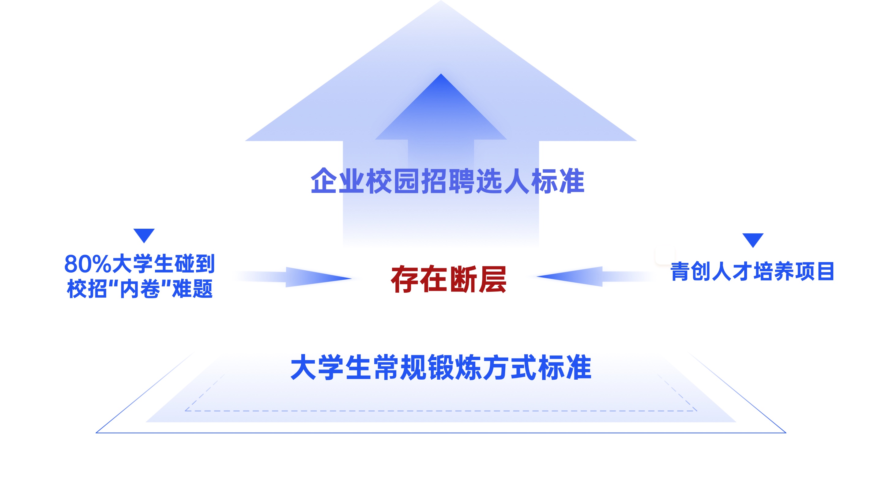 描述