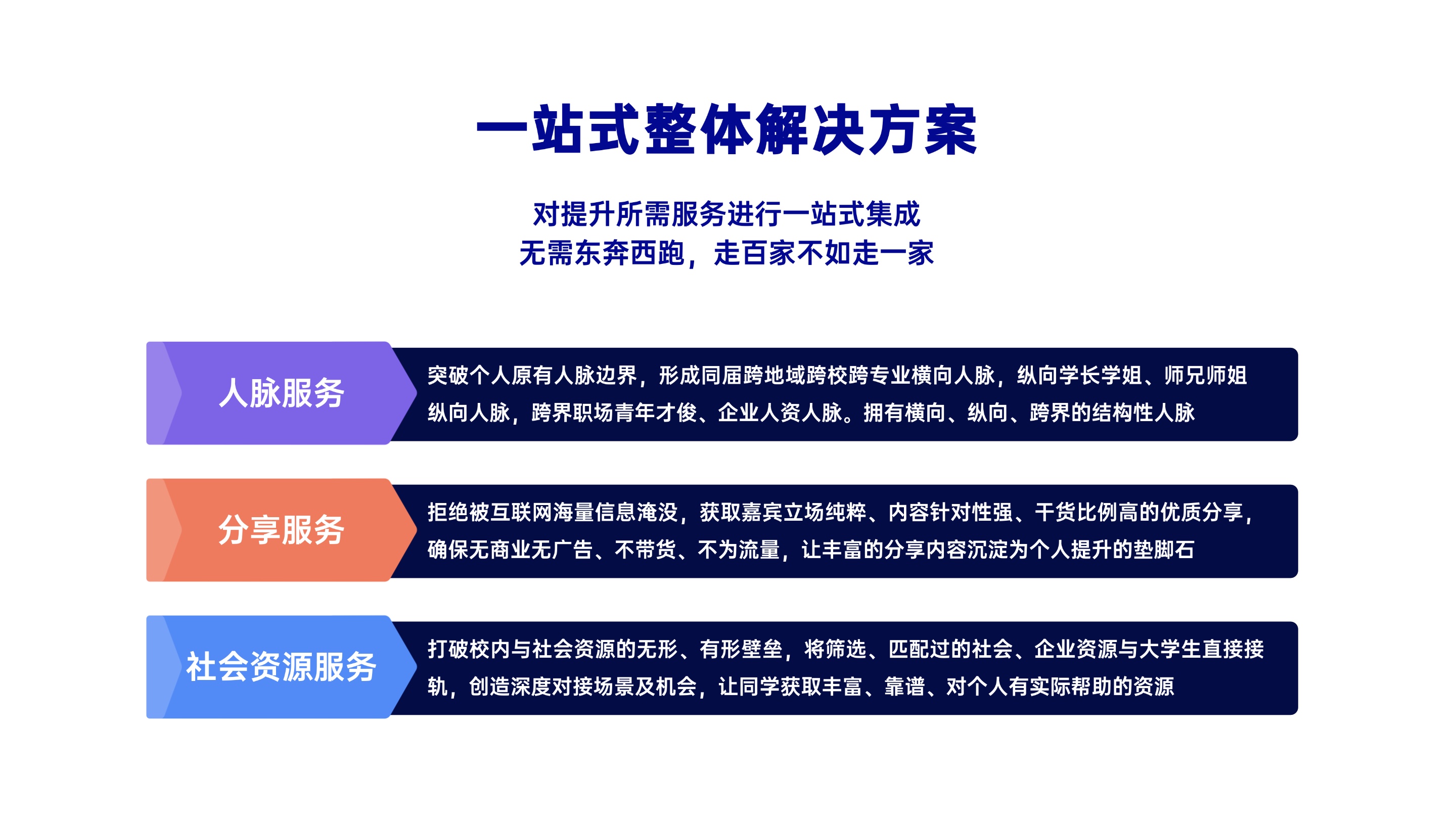 描述